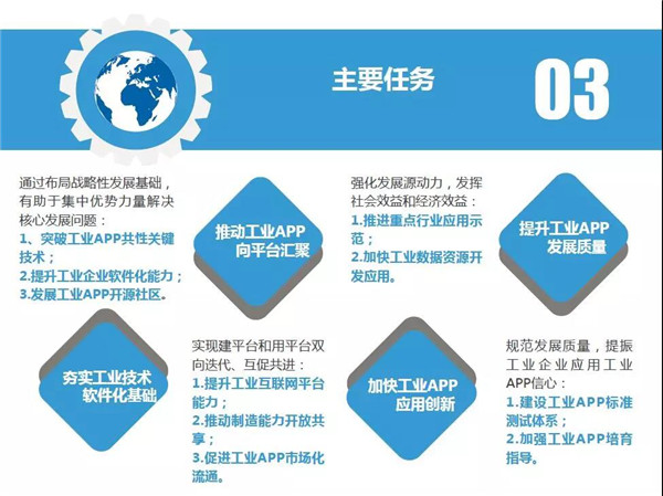 工(gōng)業互聯網APP培育工(gōng)程實施方案