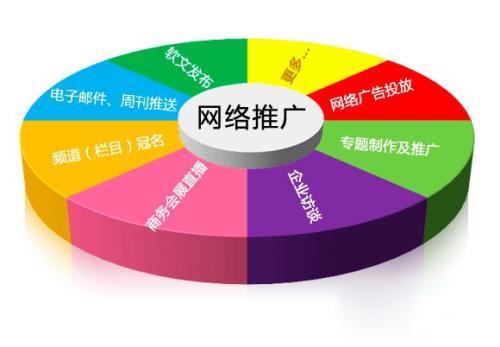 百度推廣框架戶什(shén)麽意思？百度賬戶有幾種？與百度代理(lǐ)開(kāi)戶區(qū)别？