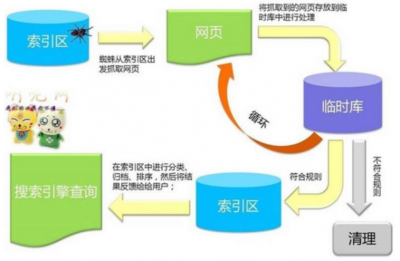 搜索引擎友好(hǎo)網站(zhàn)的特征描述