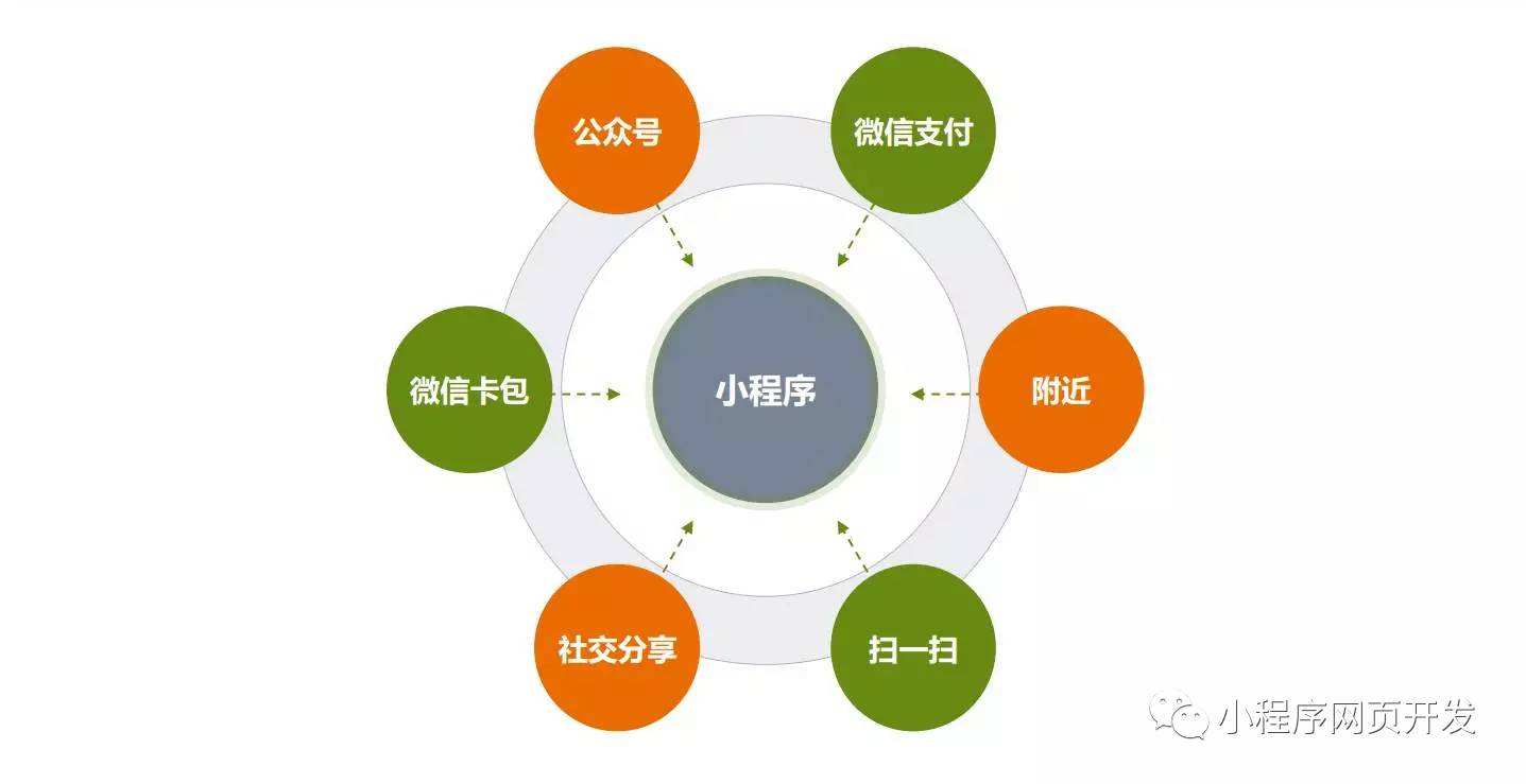 企業 爲什(shén)麽要做小(xiǎo)程序？