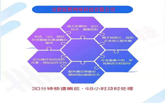 網站(zhàn)建設需要多少錢(qián)？